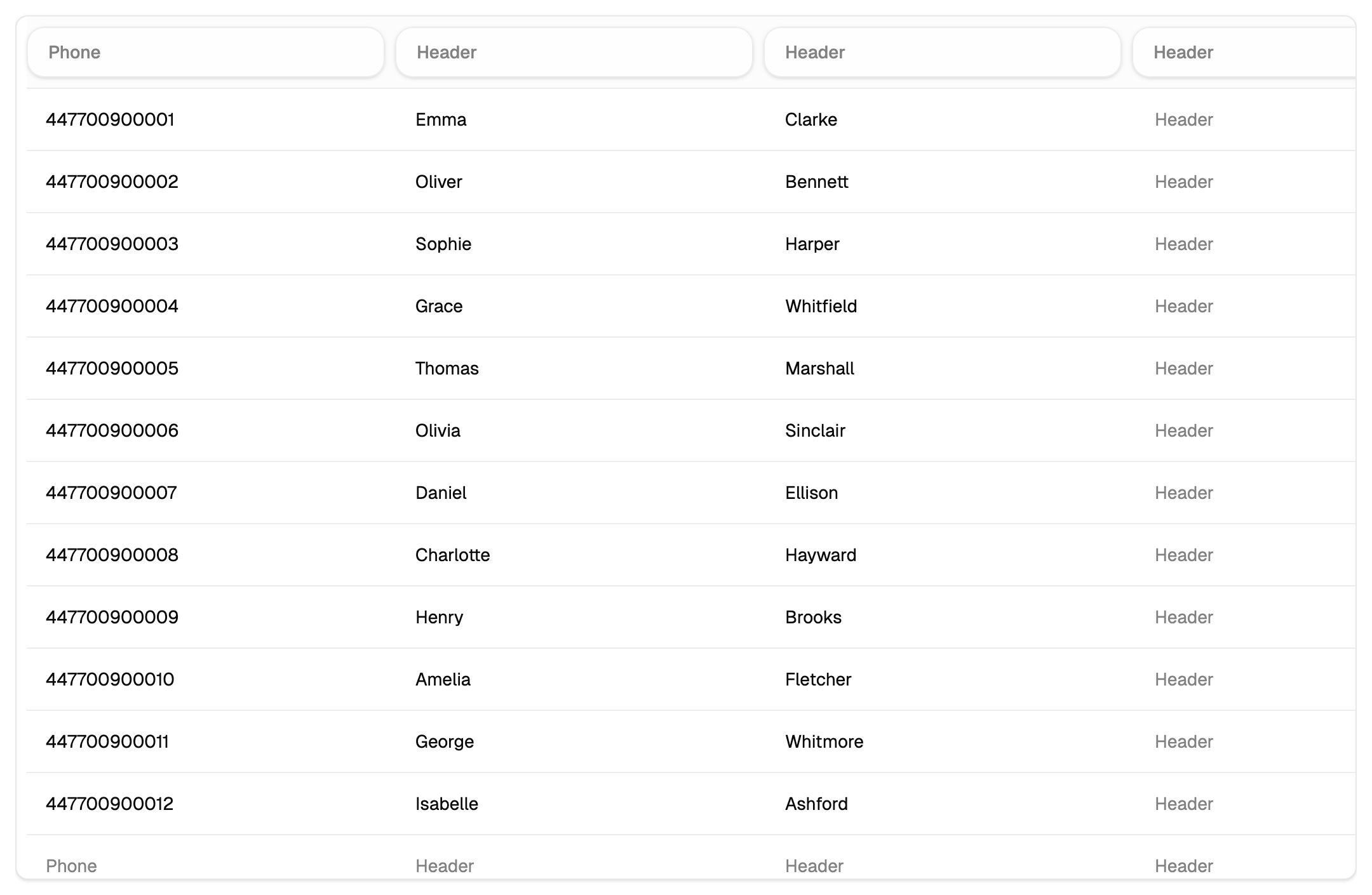Contacts table with columns