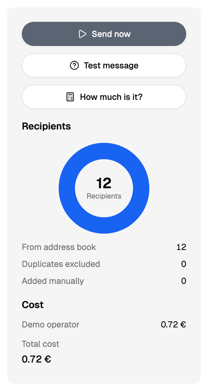 Recipients and cost
