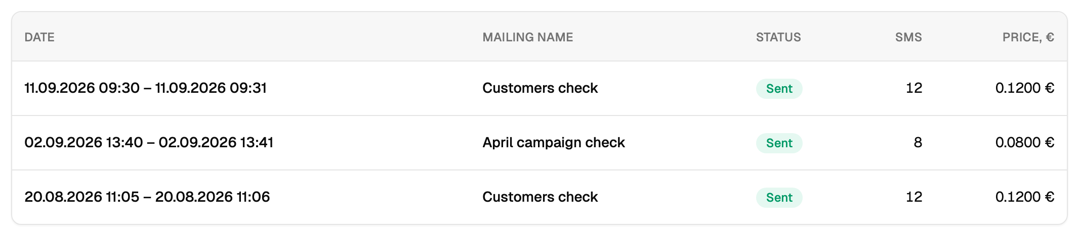 List of checks